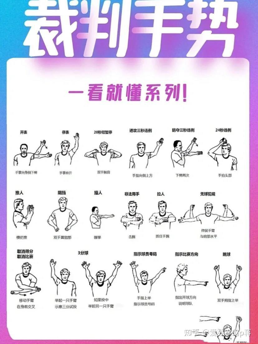 中年人如何重新开始篮球进攻训练?